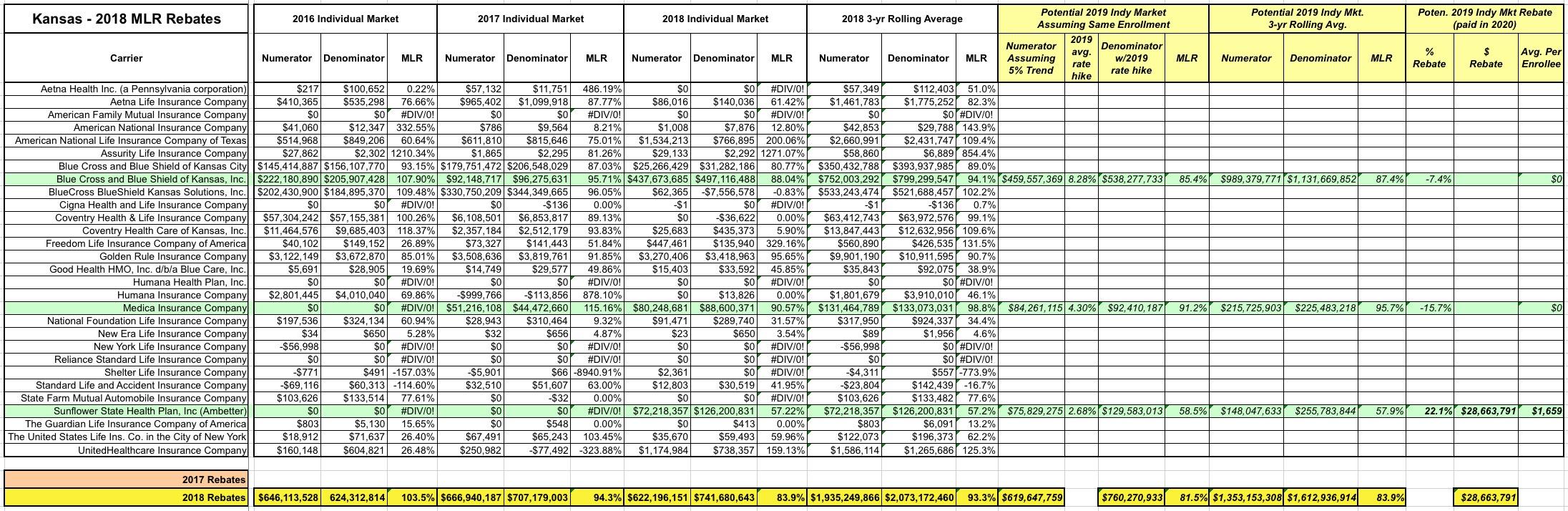 kansas-if-my-data-is-accurate-17-000-sunflower-state-enrollees-should